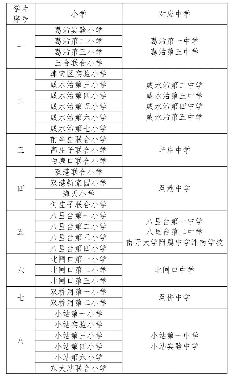 2023天津津南区初中学区划分情况 天津津南区初中怎么样