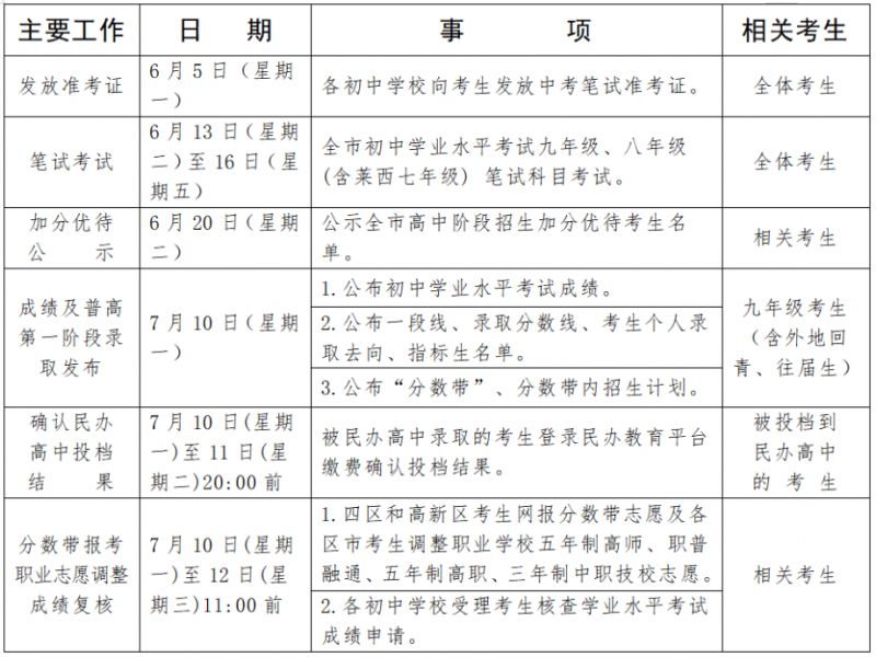 2023青岛市最新发布中考、高考安排 2021年青岛中考时间是几月几号