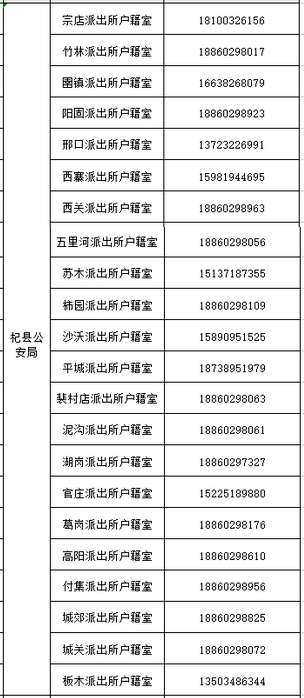 杞县高考考场 2023开封高考杞县身份证补办绿色通道