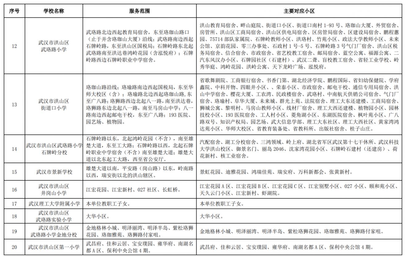 2023洪山区小学对口划片一览表 2023洪山区小学对口划片一览表查询