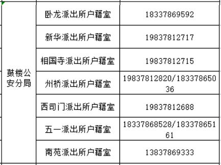 2023开封高考鼓楼区身份证补办绿色通道