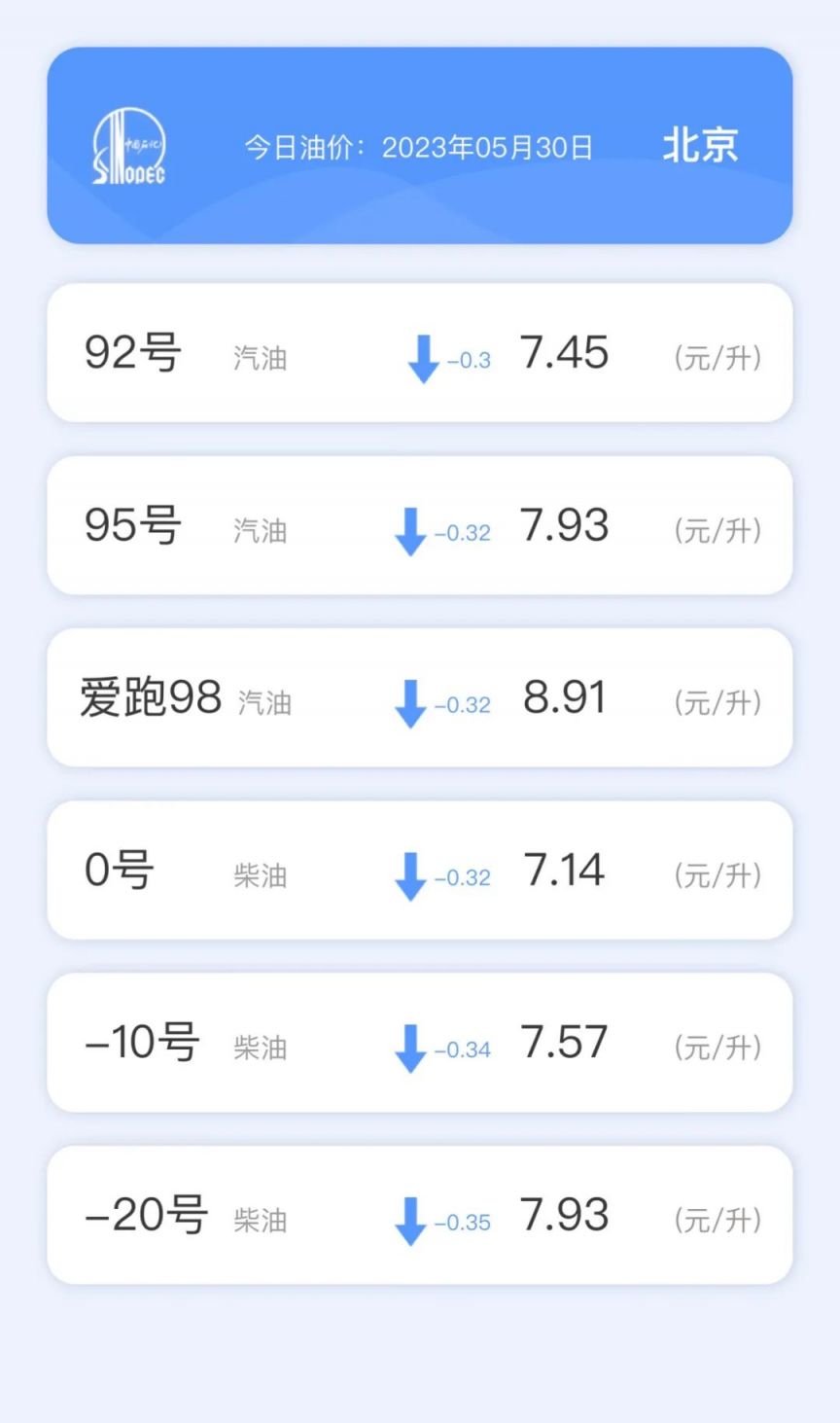 宝鸡油价什么时候调整? 宝鸡油价调整最新消息