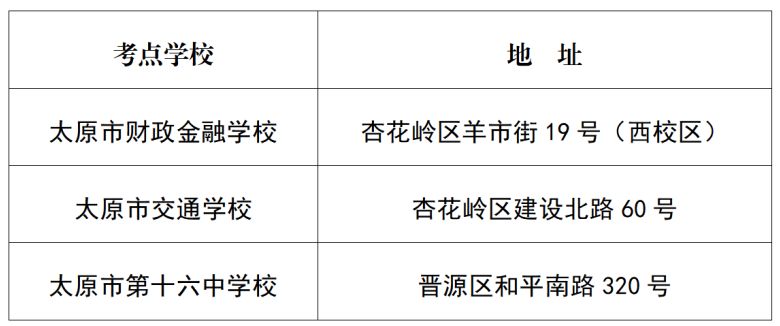 2023年太原市对口升学考试时间+考点名称及地址