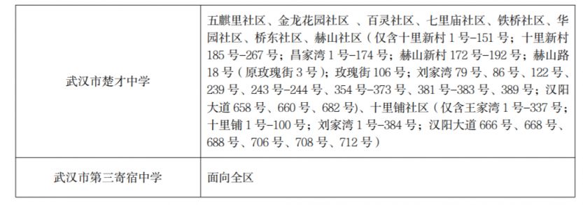 2023汉阳区初中对口划片表 2021年汉阳区初中对口