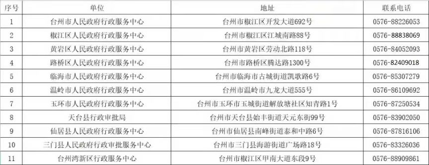 台州路桥购房补贴在哪里申请 台州路桥购房补贴在哪里申请领取