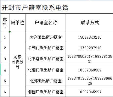 2023开封高考龙亭区身份证补办绿色通道