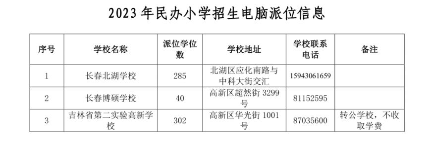 2023长春新区民办小学初中电脑派位信息