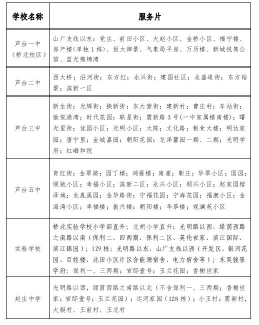 天津市宁河区小学成绩排名 2023天津宁河区小升初招生范围一览