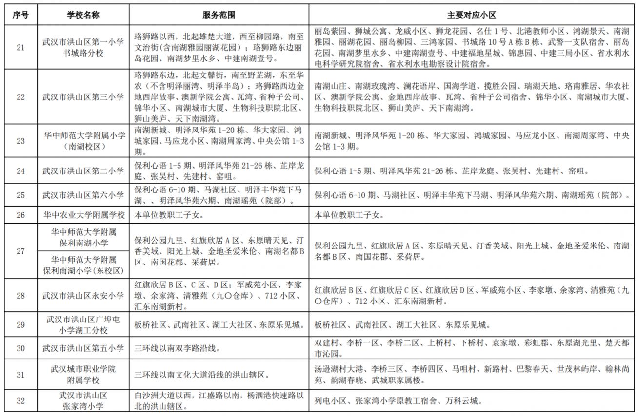 2023洪山区小学对口划片一览表 2023洪山区小学对口划片一览表查询