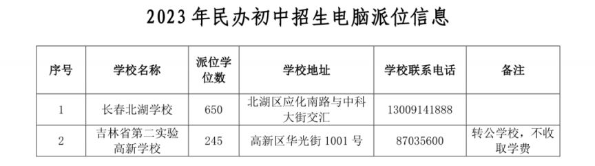 2023长春新区民办小学初中电脑派位信息