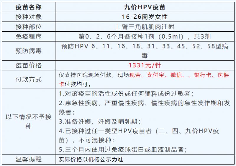 6月1日白云区同和街社区九价HPV疫苗预约接种通知