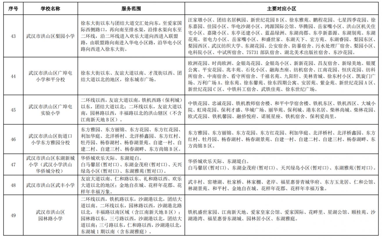 2023洪山区小学对口划片一览表 2023洪山区小学对口划片一览表查询