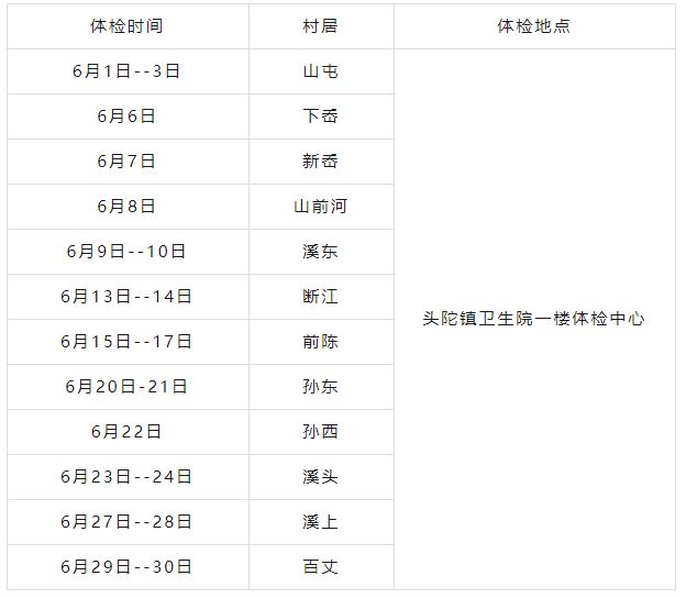 2023年台州黄岩区头陀镇卫生院免费健康体检通知