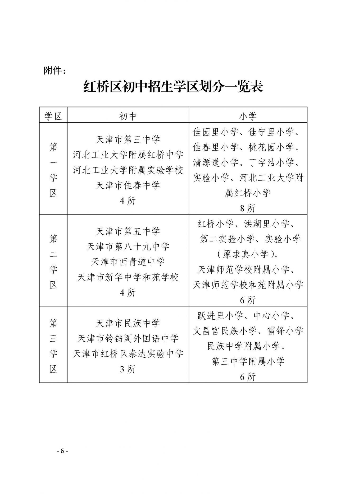 天津红桥区2023年初中招生学区划分图 天津红桥区2023年初中招生学区划分