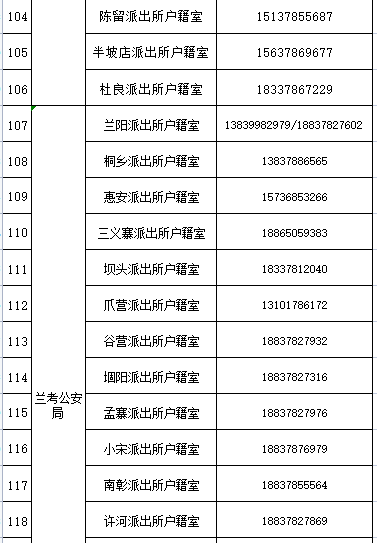 2023开封高考报名补办身份证绿色通道电话