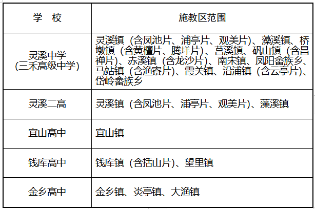 温州苍南县第二段公办普通高中施教区一览表