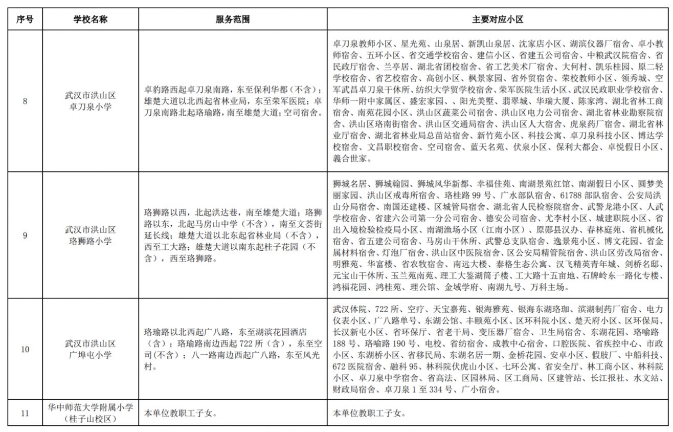 2023洪山区小学对口划片一览表 2023洪山区小学对口划片一览表查询