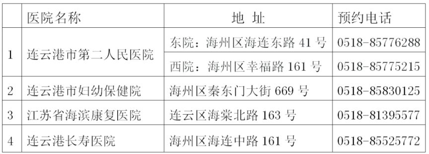 连云港市区企业退休人员第七轮免费健康体检指南