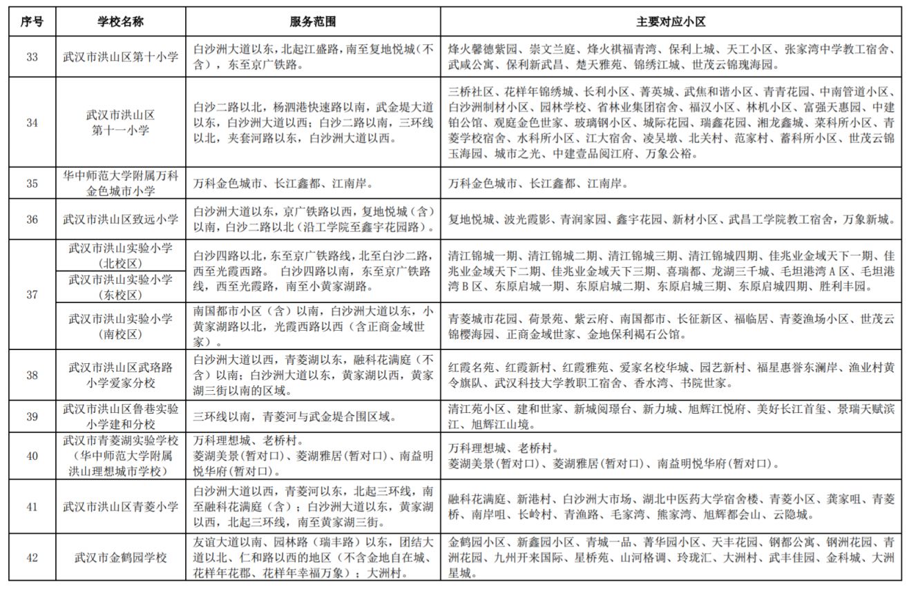 2023洪山区小学对口划片一览表 2023洪山区小学对口划片一览表查询