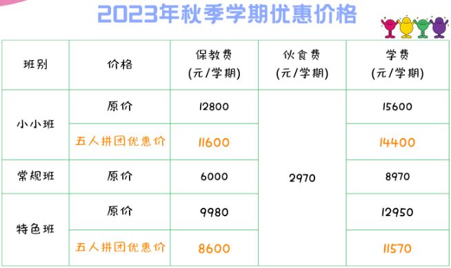 2023年南宁市青秀区哆唻咪幼儿园招生范围+人数