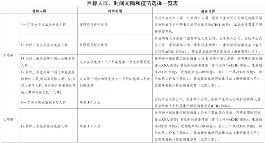 温州神州四价新冠疫苗是接种对象是什么？