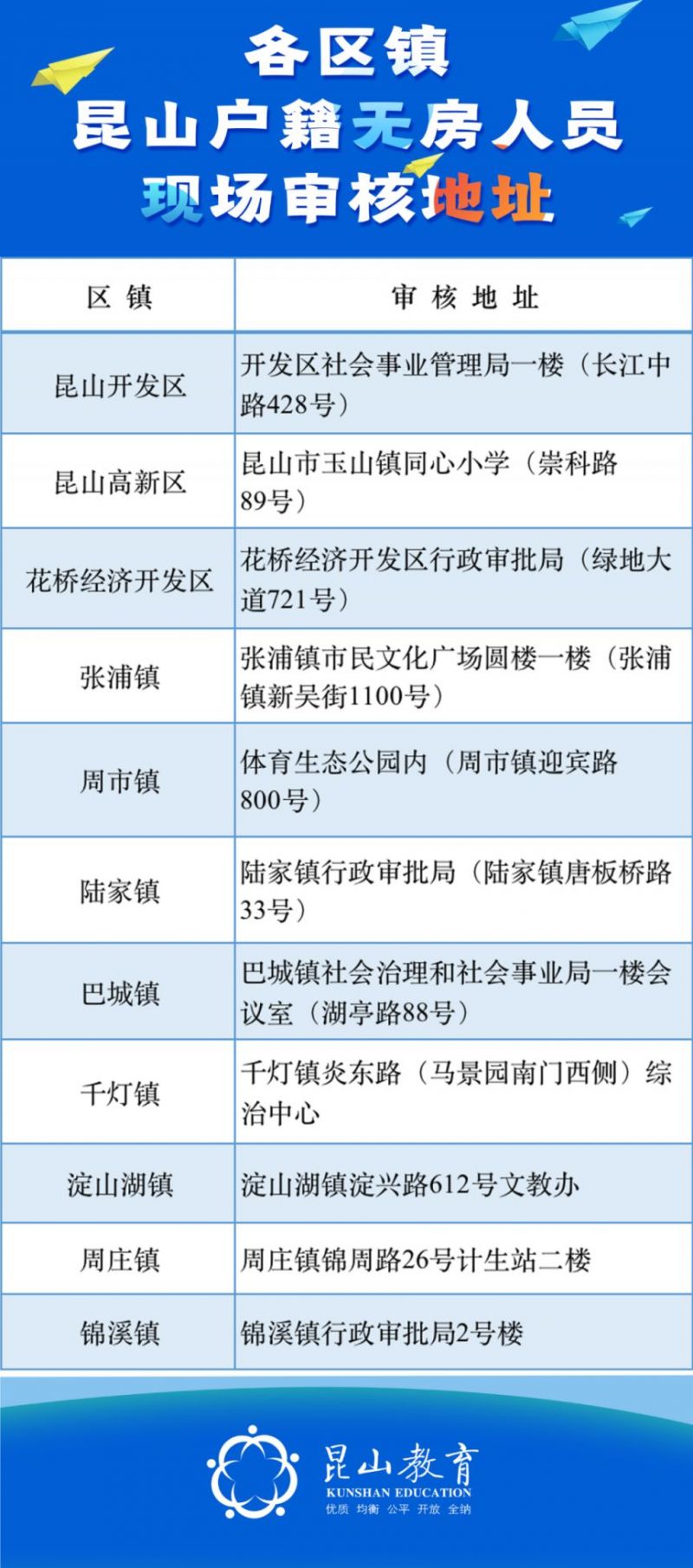 昆山幼儿园网上报名需要什么资料 昆山幼儿园现场审核指南2023