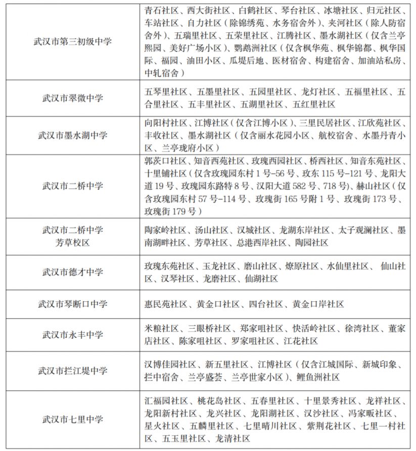 2023汉阳区初中对口划片表 2021年汉阳区初中对口