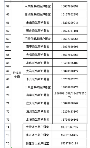 2023开封高考尉氏县身份证补办绿色通道