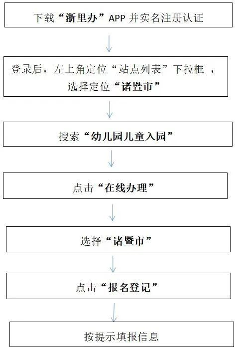 2023绍兴诸暨市实验幼儿园教育集团秋季招生报名通知