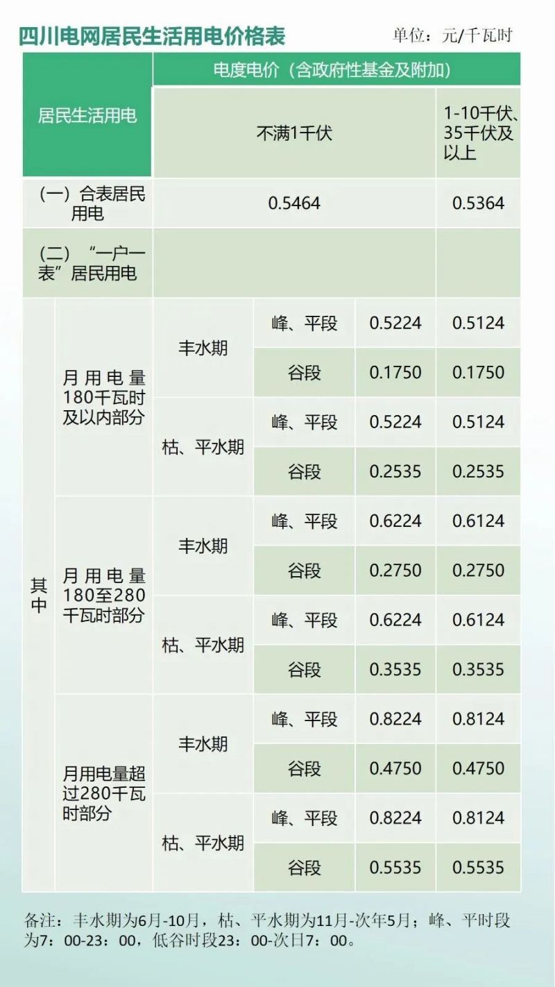 成都电费丰水期是什么时候开始到几月结束？