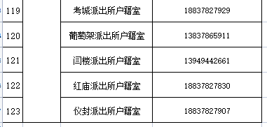 2023开封高考报名补办身份证绿色通道电话