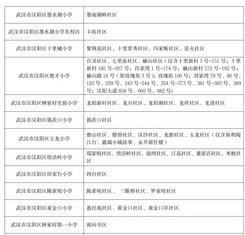 2020汉阳小学对口小区 2023汉阳区小学对口小区服务范围