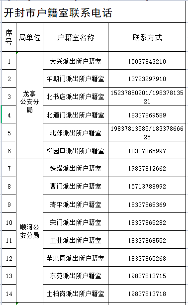 2023开封市高考身份证丢了怎么办 高考身份证遗失别慌先考再补办