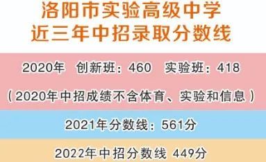 2023洛阳市实验高级中学招生计划公告 2023洛阳市实验高级中学招生计划