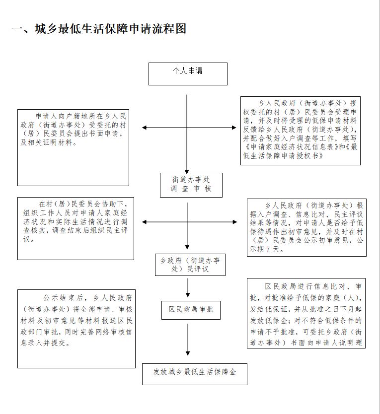 保定竞秀区如何给老年人办理低保手续 保定竞秀区如何给老年人办理低保