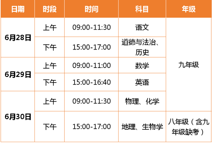 宁夏回族自治区2020年初中学业水平 宁夏2023年初中学业水平考试时间确定