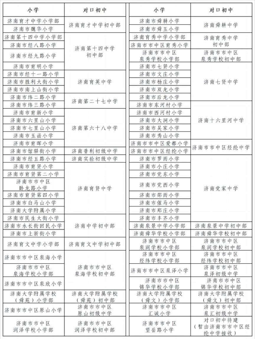 2023济南市中区小升初政策相关规定及要求