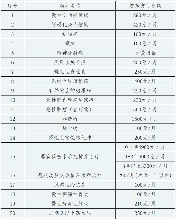 2023新乡居民医保报销比例表 2023新乡居民医保报销比例