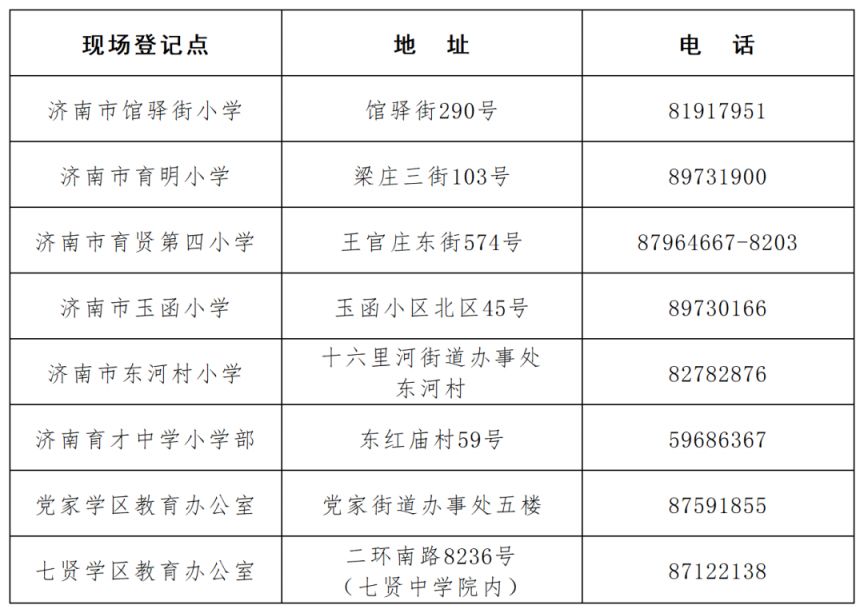 2023济南市中区外来务工人员随迁子女幼升小小学入学流程