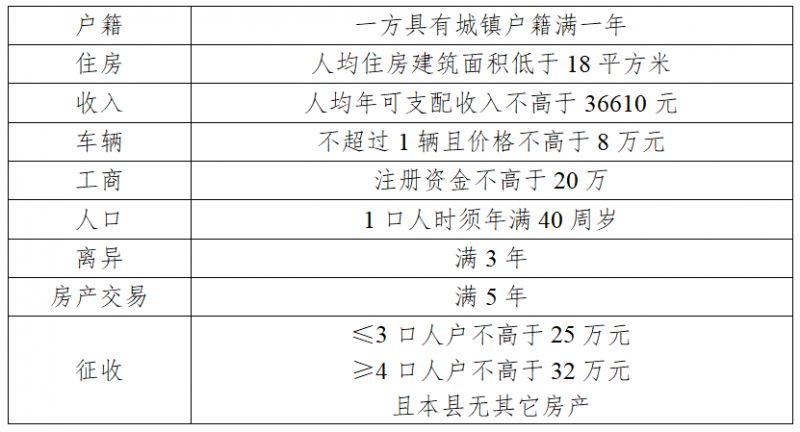 2023连云港灌南县住房租赁补贴申请对象+申请条件