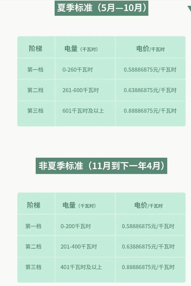 佛山市居民用电多少钱一度? 2023年佛山居民夏季用电标准+计算方法