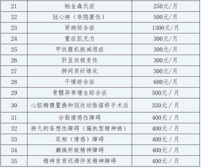 2023新乡居民医保门诊慢病报销比例 2023新乡居民医保门诊慢病报销比例表