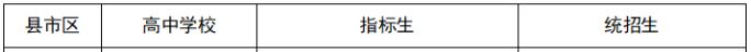 肥城高中招生 2023肥城市高中指标生分配计划