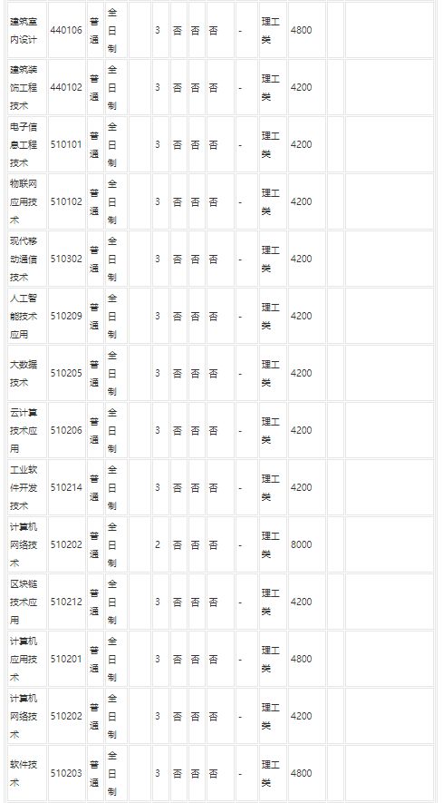 河南工业职业技术学院2023招生简章官网 河南工业职业技术学院2023招生简章