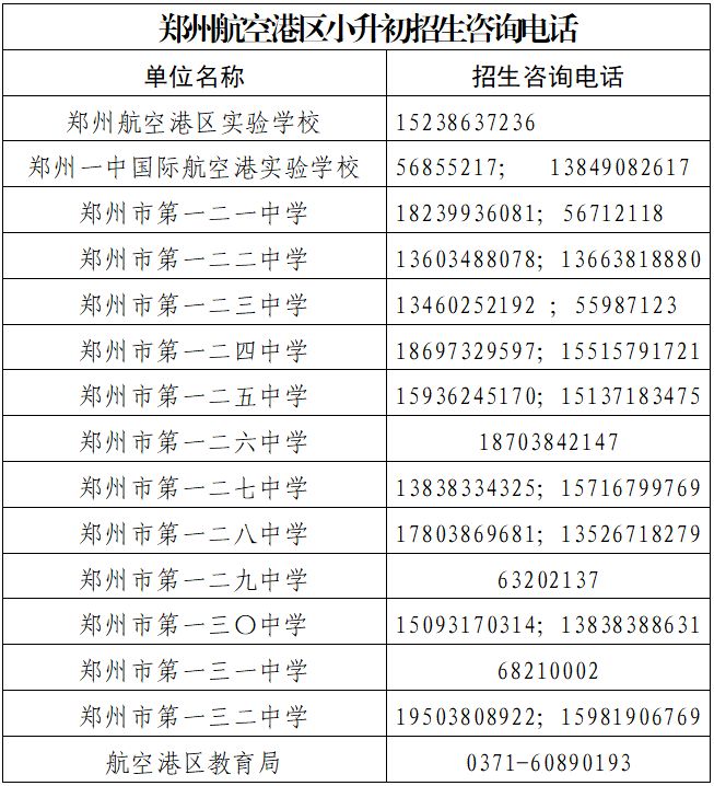 2023郑州航空港区小升初现场报名须知 郑州航空港区小升初2021年小升初招生范围