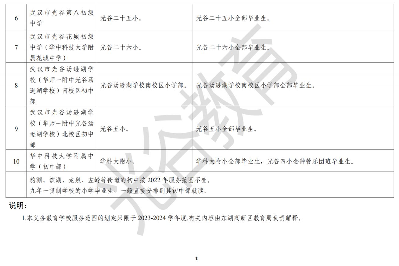 武汉东湖高新区学区划分 武汉东湖高新区学区划片2023