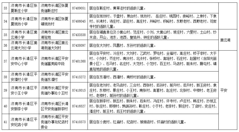 2023济南长清区街镇小学学区划分表 长清区学区房划分