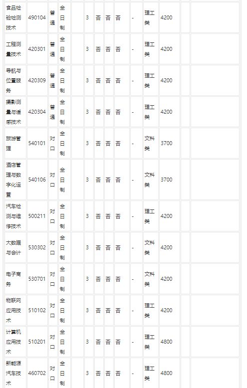 河南工业职业技术学院2023招生简章官网 河南工业职业技术学院2023招生简章