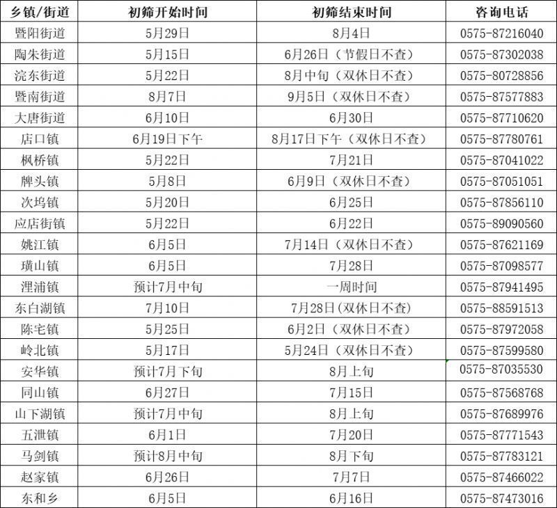 2023年绍兴诸暨免费两癌筛查对象+时间安排