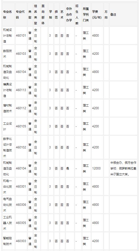 河南工业职业技术学院2023招生简章官网 河南工业职业技术学院2023招生简章